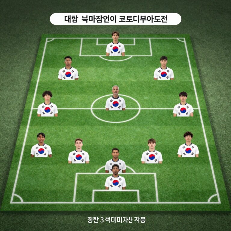 대한민국 축구 국가대표팀이 코트디부아르전에서 사용한 3백 포메이션 전술을 설명하는 다이어그램