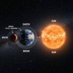 2026년 정월대보름 개기월식 특별한 날 의미 알아보기 개기월식 원리 그림 지구 태양 달의 위치