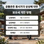 공동주택 공시가격 상승에 따른 보유세 계산 방법 설명
