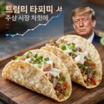 트럼프 타코 패턴이 주식 시장 차트에 미치는 영향 그래프