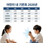 어린이 나이 기준표 2026년