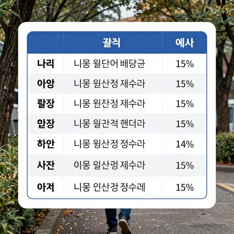 HCA 헬스케어 배당금에서 미국 원천징수세 15%가 차감되어 실수령액이 계산되는 과정을 보여주는 예시 표
