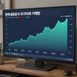 한국정보통신 주가 추이와 거래량 변화를 보여주는 차트