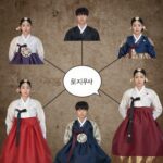 모자무싸 등장인물 관계도, 황동만 변은아를 중심으로 한 인물 연결도