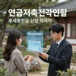 연금저축 전액 인출 후 세금환급 신청 절차를 설명하는 이미지