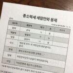 종합소득세 세액감면과 공제 항목을 체크하는 문서 사진