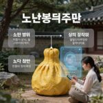 노란봉투법 핵심 내용과 향후 영향 분석 노란봉투법 주요 쟁점을 나타내는 인포그래픽, 사용자 범위 확대와 쟁의 범위 확대를 강조