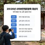 2026 사이버민방위교육 완벽 정리 2026년 사이버민방위교육 대상자 연차 확인 및 교육 일정 안내 화면