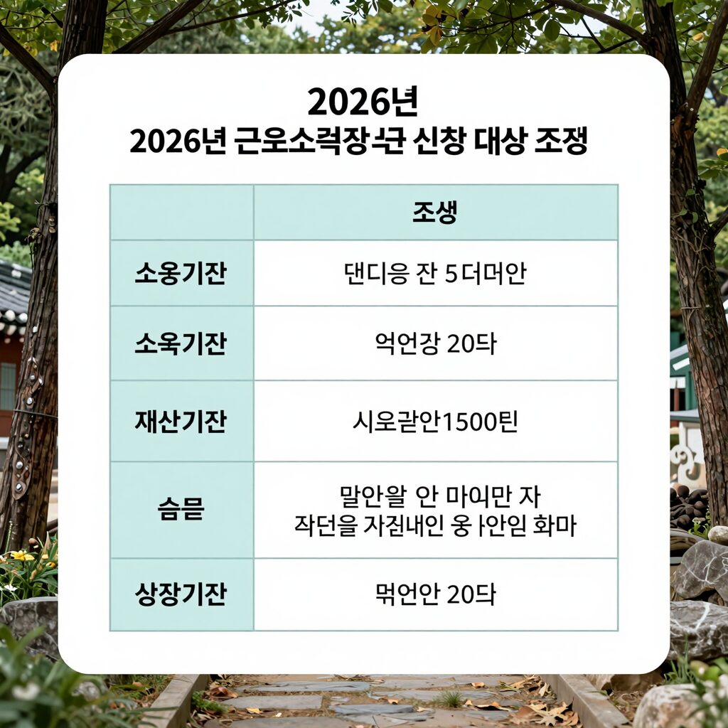 2026년 근로소득 장려금 신청 대상 조건 소득 기준 재산 기준 표
