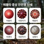 에볼라 증상 진행 단계를 시간 순서로 보여주는 인포그래픽