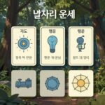 2026년 6월 별자리 운세 차트와 행운 요소