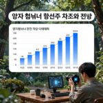 양자주 대세 전망 양자컴퓨터 관련주 차트와 전망 그래프