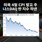 미국 4월 CPI 발표 후 나스닥 반도체 지수 하락 차트