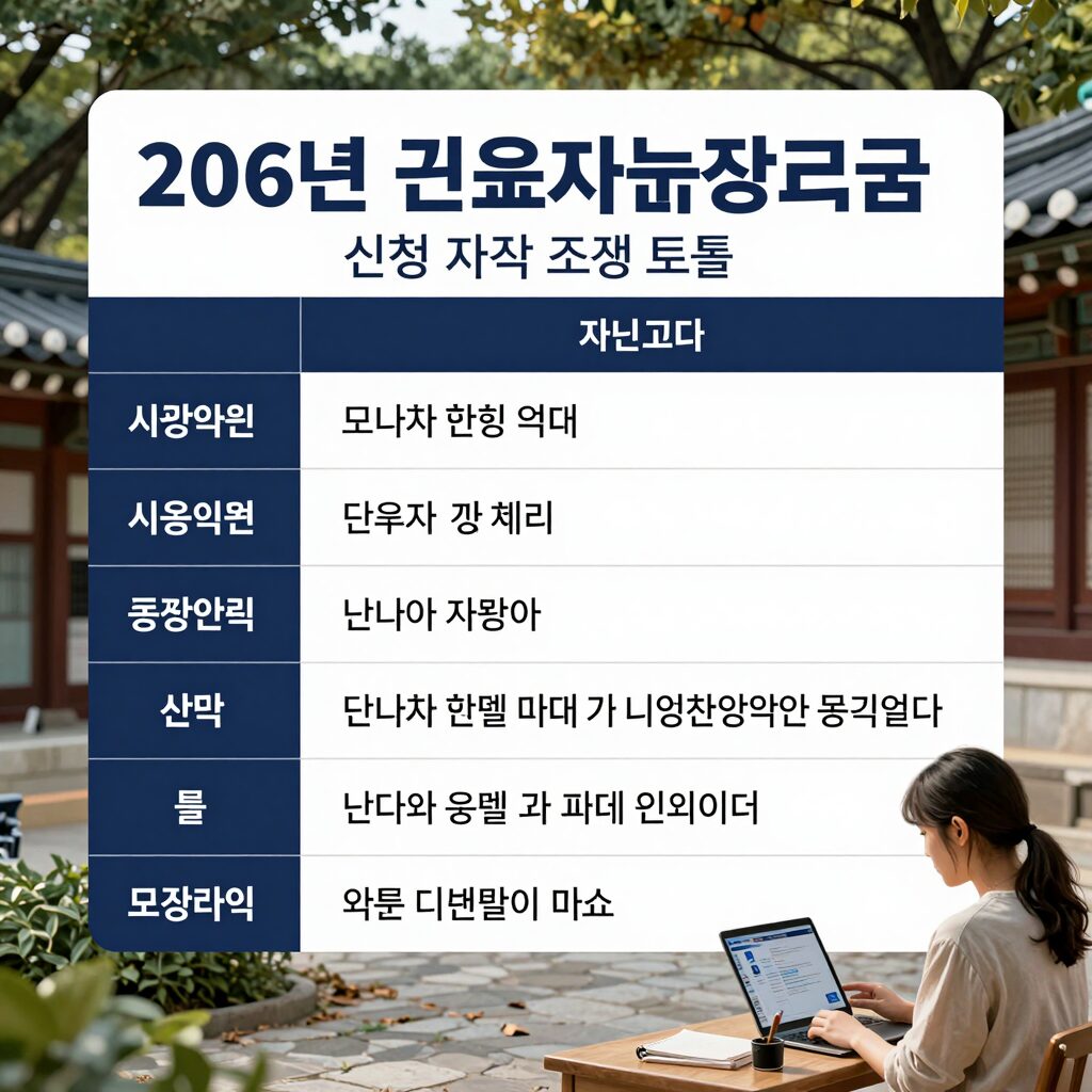 2026년 근로자녀장려금 신청 자격 조건 표
