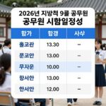 2026년 지방직 9급 공무원 시험일정과 합격 전략 인포그래픽