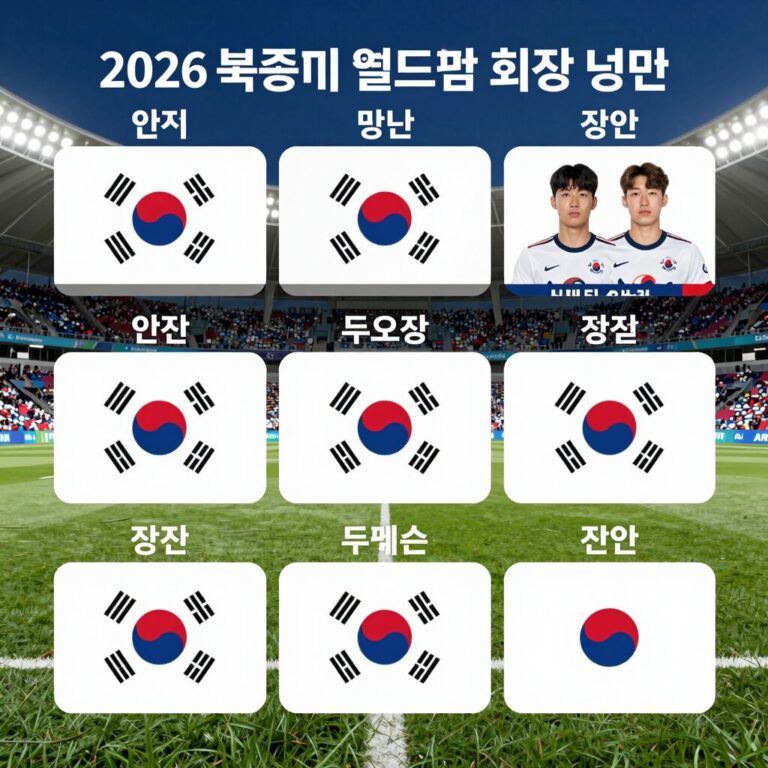 2026 북중미 월드컵 한국 대표팀 최종 명단