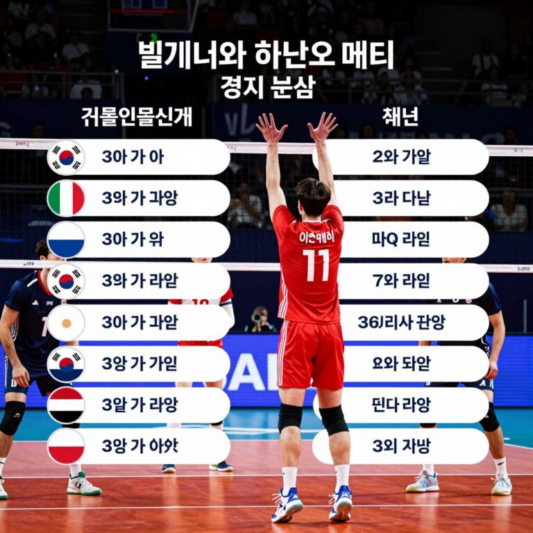 벨기에와 이란 남자배구 VNL 경기 분석 이미지, 두 팀의 라인업과 전술 비교