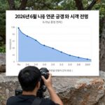 미국 금리인하와 6월 투자 전략 2026년 6월 미국 연준 금리 결정과 시장 전망을 나타내는 그래프 이미지
