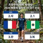 프랑스 세네갈 월드컵 분석 프랑스와 세네갈의 2026 북중미 월드컵 I조 경기 분석 그래픽