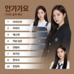 아이브와 에스파의 인기가요 순위 비교 그래프