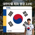 대한민국 피파랭킹 22위 FIFA 랭킹 순위표