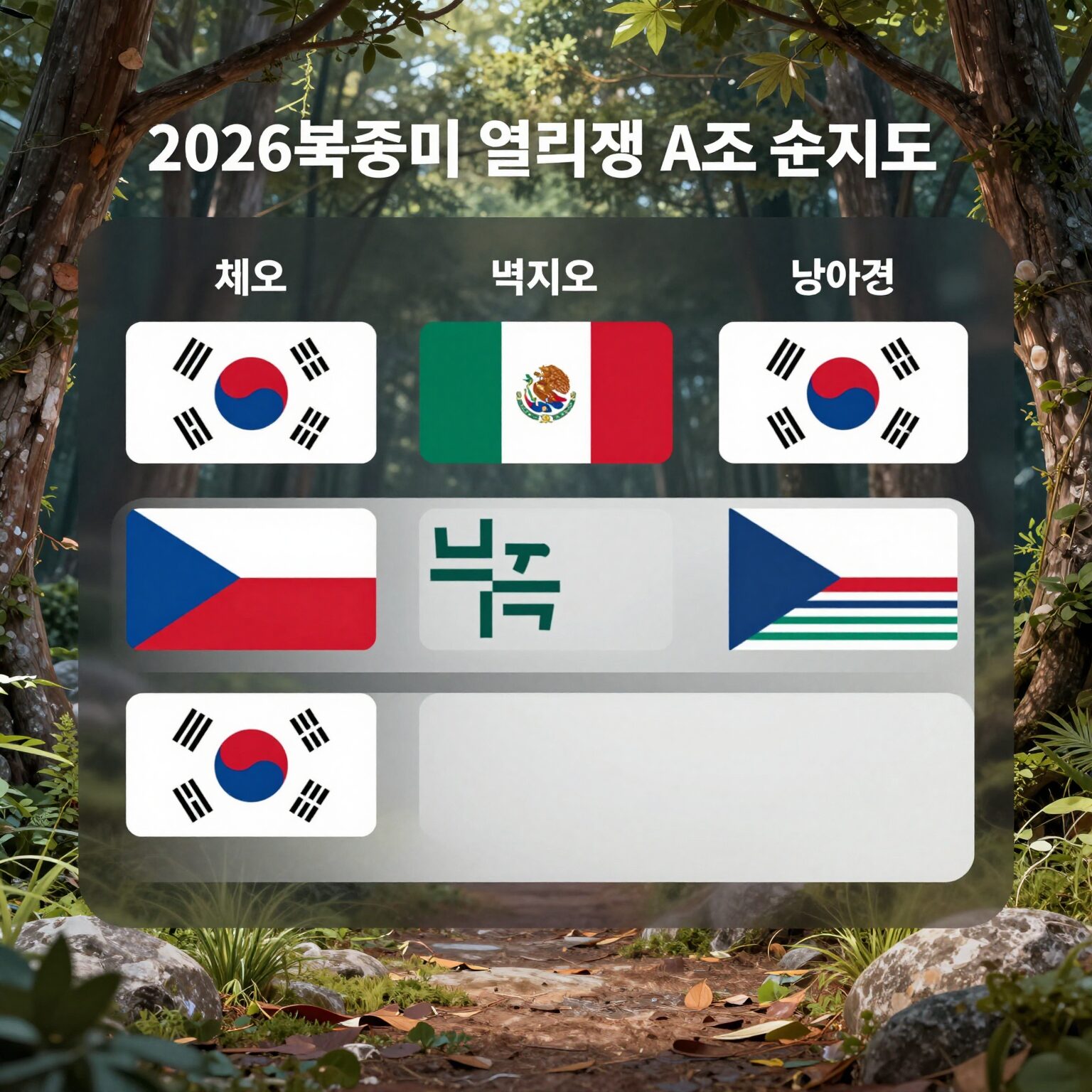 2026 북중미 월드컵 A조 순위표. 한국, 멕시코, 체코, 남아공의 승점과 골득실을 보여주며 조3위 경우의 수 분석에 활용됨.
