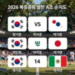 2026 북중미 월드컵 A조 순위표와 한국 멕시코 경기 장면