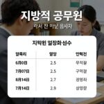 지방직 원서접수 일정과 방법 지방직 공무원 원서접수 일정과 방법을 설명하는 이미지