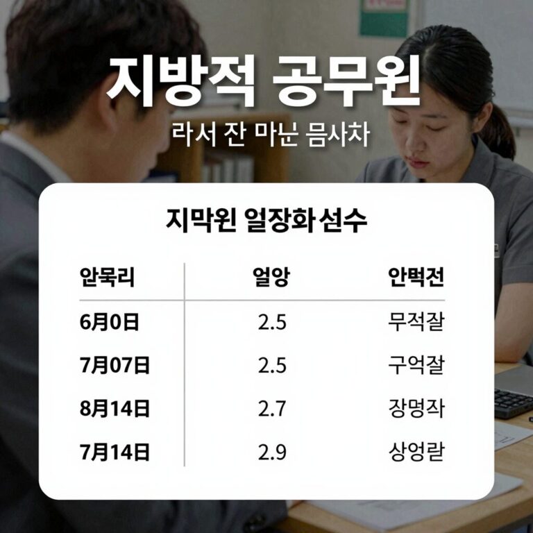 지방직 공무원 원서접수 일정과 방법을 설명하는 이미지