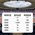 멕시코전 경기 시간 안내와 경기장 에스타디오 아즈테카 전경