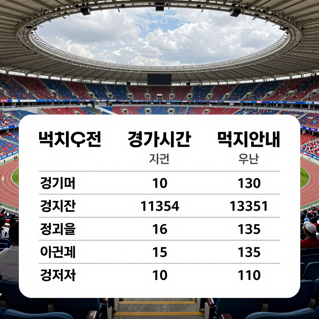 멕시코전 경기 시간 안내와 경기장 에스타디오 아즈테카 전경