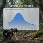 네 마녀의 날 주식 대비 2026년 6월 네 마녀의 날 주식 시장 변동성 그래프