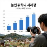 놀면뭐하니 시청률 추이 그래프 2024년부터 2026년까지