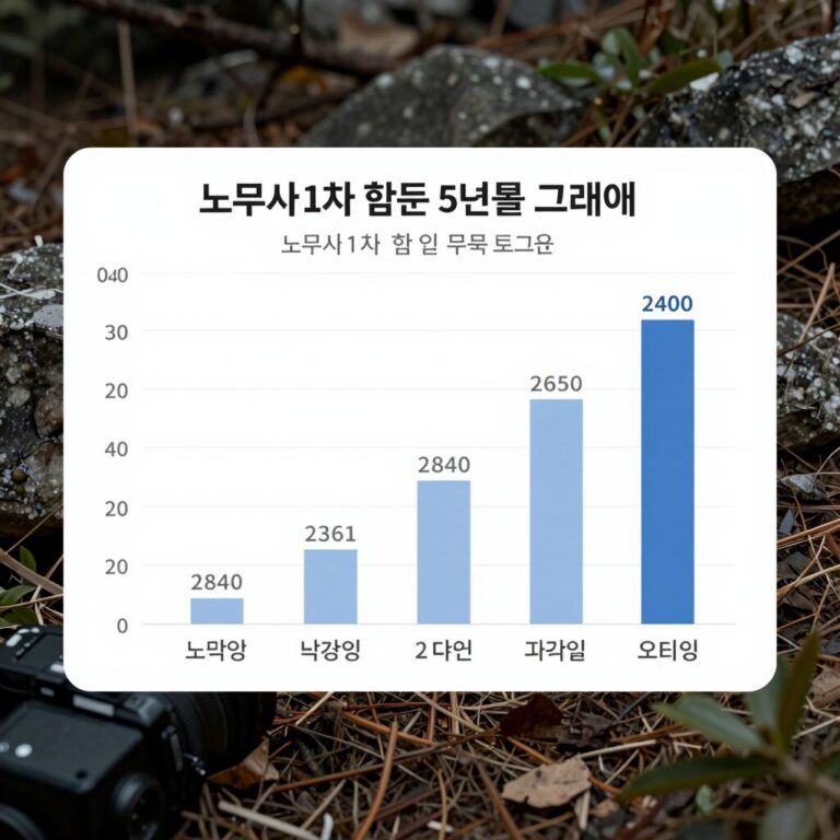 노무사 1차 합격률 최근 5년 추이 그래프