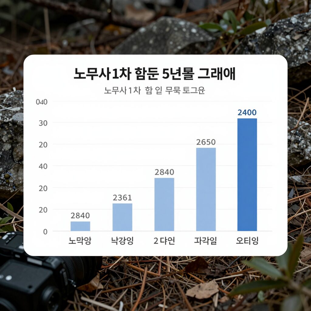 노무사 1차 합격률 최근 5년 추이 그래프
