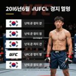 한국 UFC 선수 경기 일정 총정리 2026년 6월 한국 UFC 선수 경기 일정 정리 표와 함께 UFC 로고