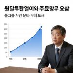 1500원 환율 앞으로 어떻게 될까 원달러환율 추이와 주요 변수 요약 그래프