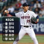 2026 KBO 올스타 팬투표 1차 중간집계에서 최다득표 1위를 기록한 두산 양의지 선수의 모습