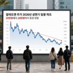 알테오젠 주가 흐름과 앞으로 전망 알테오젠 주가 2026년 상반기 일봉 차트, 20만원에서 28만원까지 등락 반복