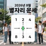 2026년 8월 별자리 운세 총정리 2026년 8월 별자리 운세 차트 이미지