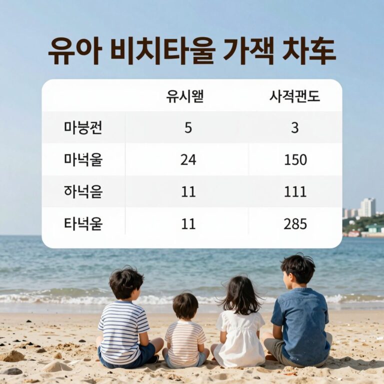 유아 비치타올 가격 비교 차트
