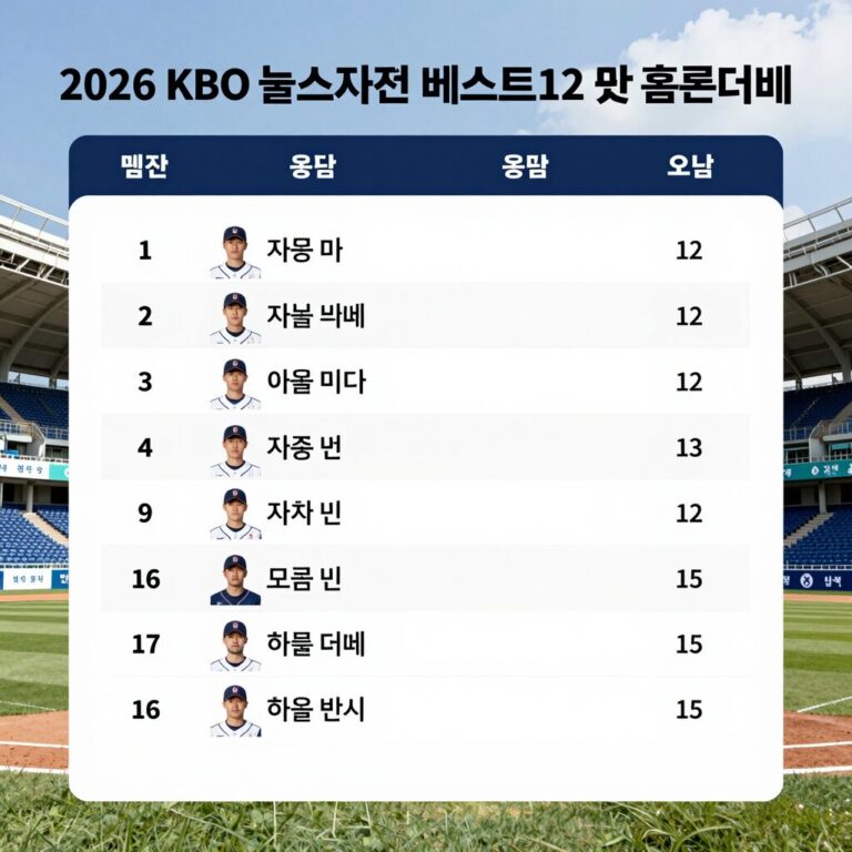 2026 KBO 올스타전 베스트12 및 홈런더비 명단 요약 표