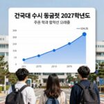 건국대 수시 등급컷 2027학년도 주요 학과 합격선 그래프