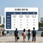 오션월드 할인 방법을 비교한 표와 함께 최저가 티켓 구매 팁을 정리한 이미지